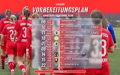 Erfolgreicher Start in die Vorbereitung